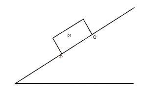 A) The solid will fall over if the vertical line through G lies outside the base 