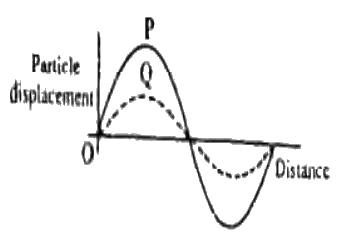 A) destructively to produce a wave of larger amplitude 