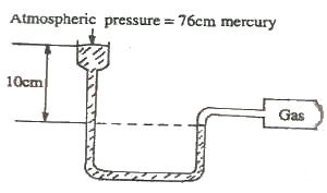 A) 86 cm of mercury 